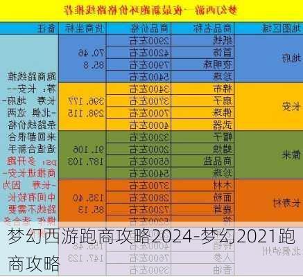 梦幻西游跑商攻略2024-梦幻2021跑商攻略