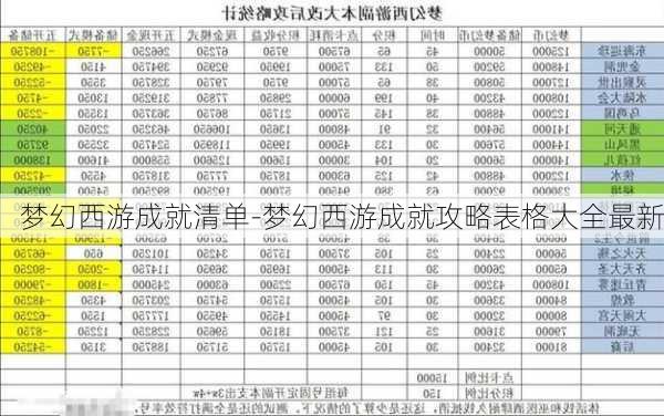 梦幻西游成就清单-梦幻西游成就攻略表格大全最新