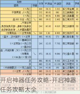 开启神器任务攻略-开启神器任务攻略大全