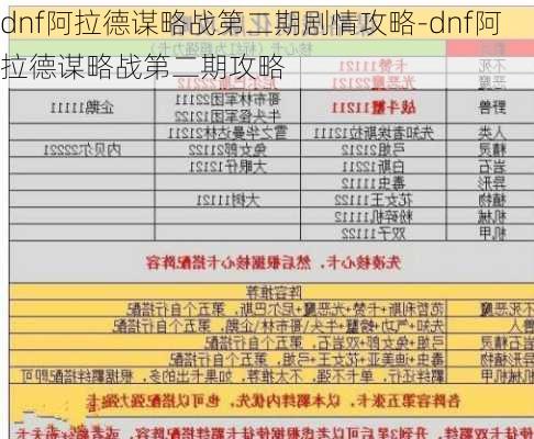 dnf阿拉德谋略战第二期剧情攻略-dnf阿拉德谋略战第二期攻略