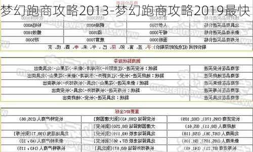 梦幻跑商攻略2013-梦幻跑商攻略2019最快