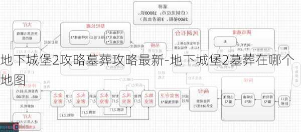 地下城堡2攻略墓葬攻略最新-地下城堡2墓葬在哪个地图