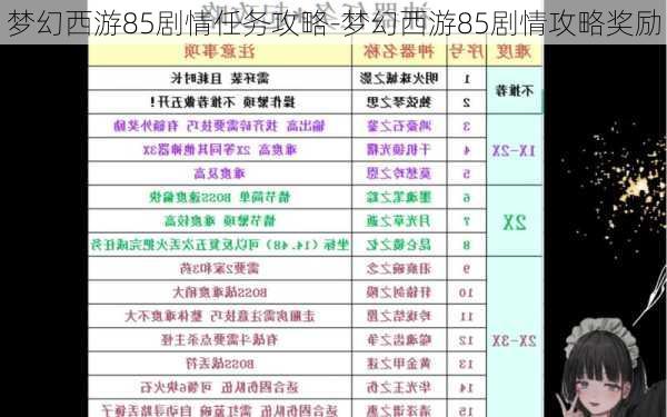 梦幻西游85剧情任务攻略-梦幻西游85剧情攻略奖励