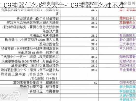 109神器任务攻略大全-109神器任务难不难