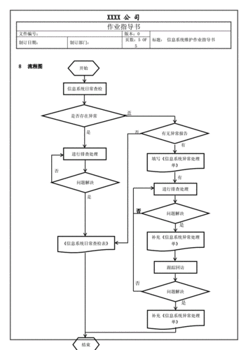 系统维护是什么意思-什么叫系统维护