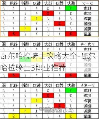 瓦尔哈拉骑士攻略大全-瓦尔哈拉骑士3职业推荐