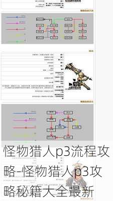 怪物猎人p3流程攻略-怪物猎人p3攻略秘籍大全最新