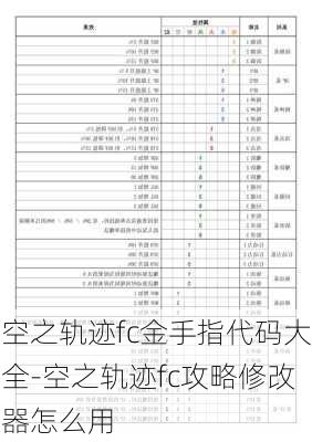 空之轨迹fc金手指代码大全-空之轨迹fc攻略修改器怎么用