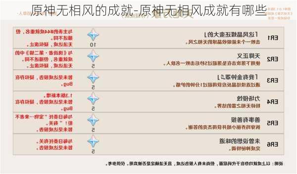 原神无相风的成就-原神无相风成就有哪些