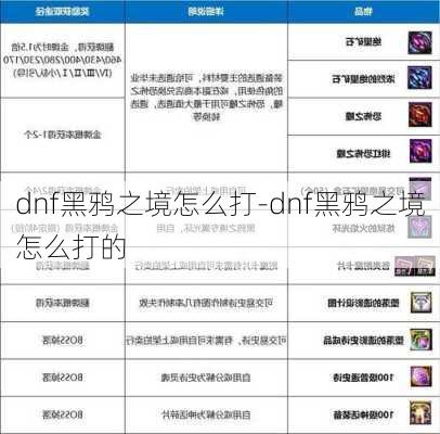 dnf黑鸦之境怎么打-dnf黑鸦之境怎么打的