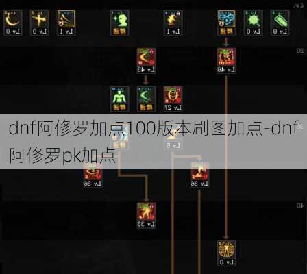 dnf阿修罗加点100版本刷图加点-dnf阿修罗pk加点