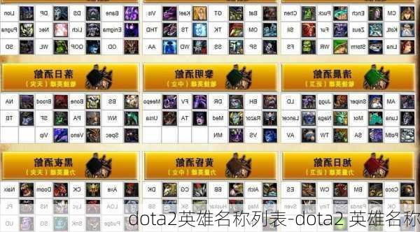 dota2英雄名称列表-dota2 英雄名称