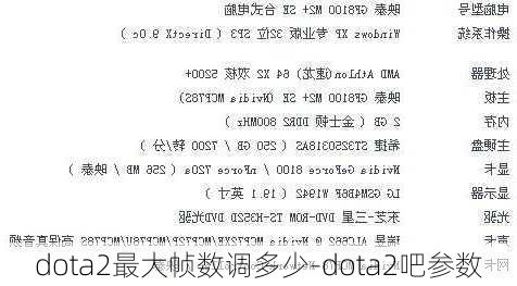 dota2最大帧数调多少-dota2吧参数