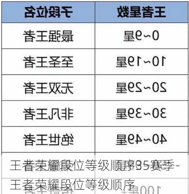 王者荣耀段位等级顺序35赛季-王者荣耀段位等级顺序