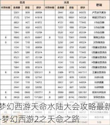 梦幻西游天命水陆大会攻略最新-梦幻西游2之天命之路