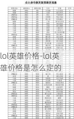 lol英雄价格-lol英雄价格是怎么定的