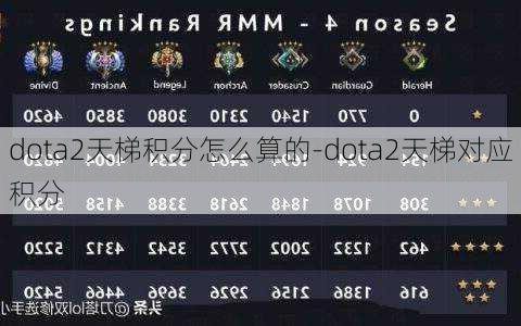 dota2天梯积分怎么算的-dota2天梯对应积分