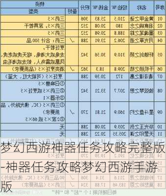 梦幻西游神器任务攻略完整版-神器任务攻略梦幻西游手游版