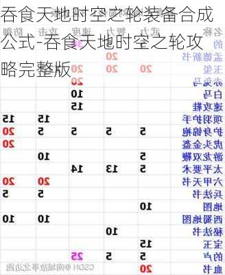 吞食天地时空之轮装备合成公式-吞食天地时空之轮攻略完整版