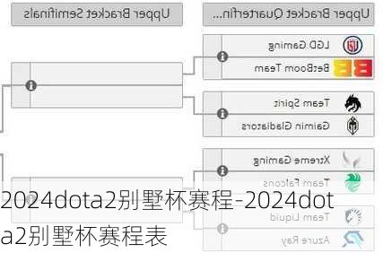 2024dota2别墅杯赛程-2024dota2别墅杯赛程表