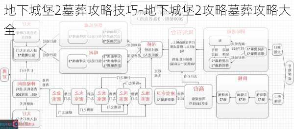 地下城堡2墓葬攻略技巧-地下城堡2攻略墓葬攻略大全