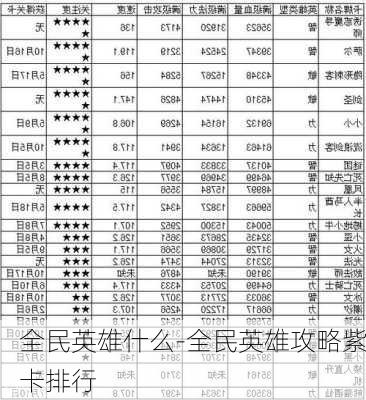 全民英雄什么-全民英雄攻略紫卡排行