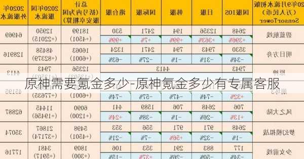 原神需要氪金多少-原神氪金多少有专属客服