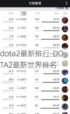 dota2最新排行-DOTA2最新世界排名