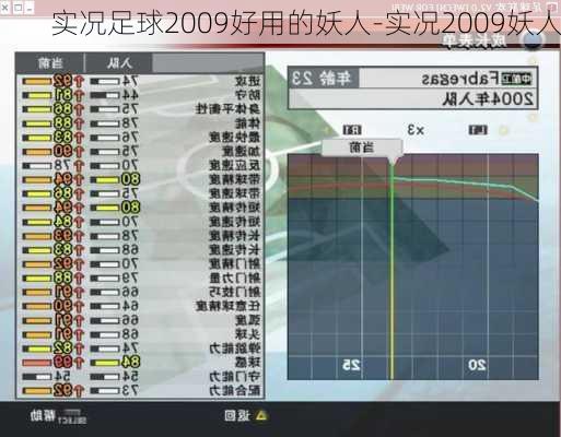 实况足球2009好用的妖人-实况2009妖人