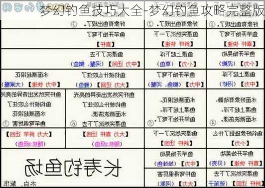 梦幻钓鱼技巧大全-梦幻钓鱼攻略完整版