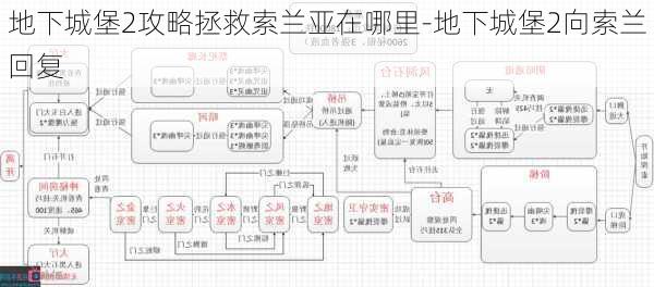 地下城堡2攻略拯救索兰亚在哪里-地下城堡2向索兰回复