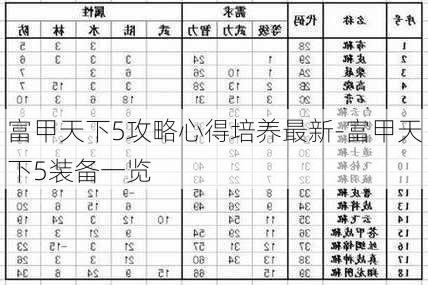 富甲天下5攻略心得培养最新-富甲天下5装备一览