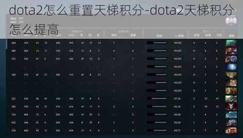 dota2怎么重置天梯积分-dota2天梯积分怎么提高