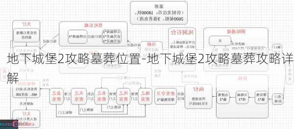 地下城堡2攻略墓葬位置-地下城堡2攻略墓葬攻略详解