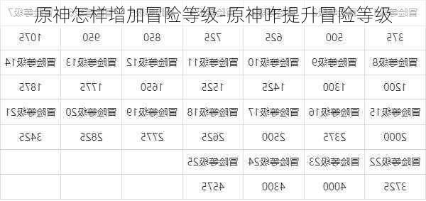 原神怎样增加冒险等级-原神咋提升冒险等级